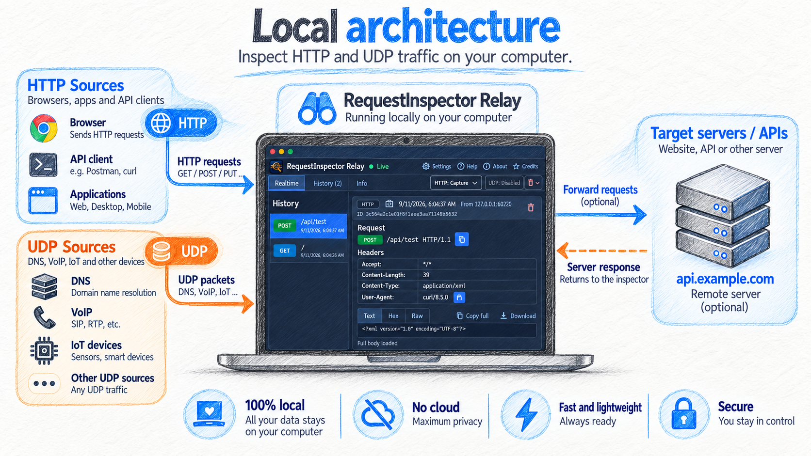 RequestInspector Relay live traffic inspection interface