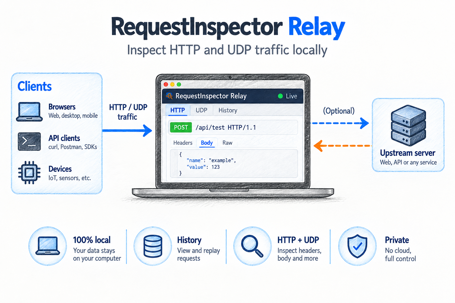RequestInspector Relay interface