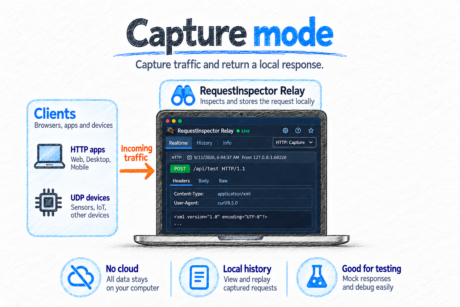 RequestInspector Relay capture mode workflow